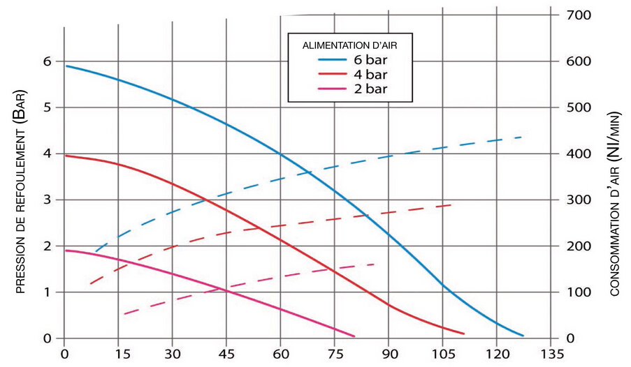 ALBIN氣動(dòng)隔膜泵AD120線(xiàn)圖.jpg ALBIN氣動(dòng)隔膜泵AD120