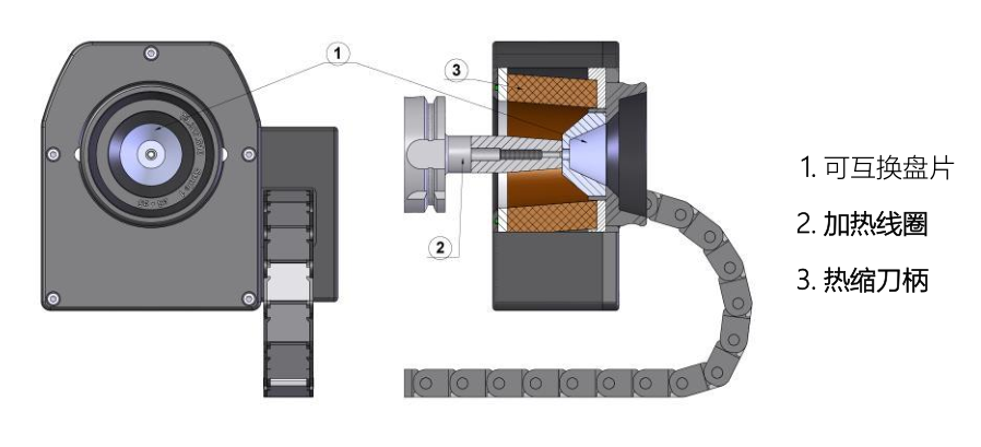 刀柄熱縮機(jī)中的鐵氧體隔熱止動(dòng)盤(pán)片的重要作用！